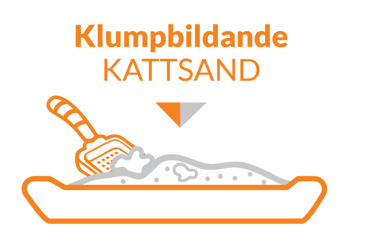 Klumpbildande & miljövänlig kattsand