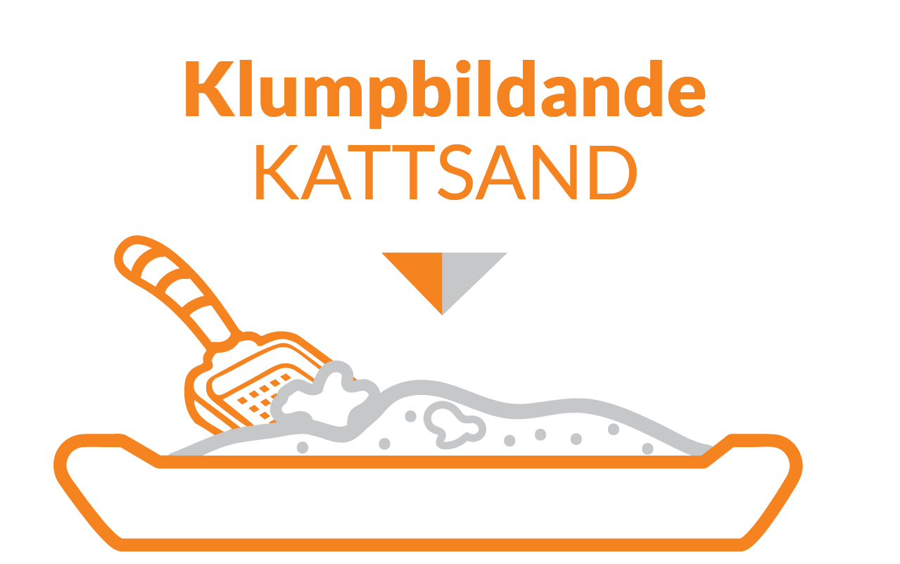 Klumpbildande & miljövänlig kattsand