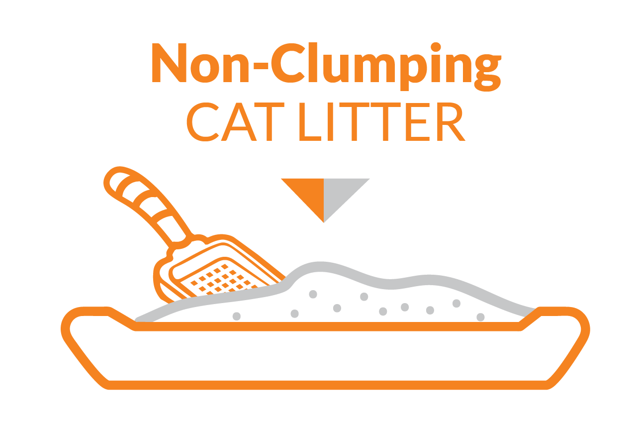 Icke-klumpbildande kattsand